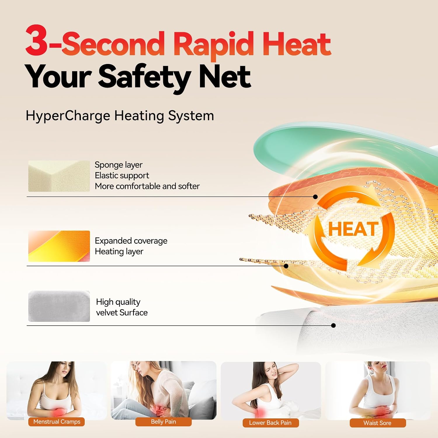 Cramp Relief Heating Belt – Adjustable, Rechargeable, On-the-Go