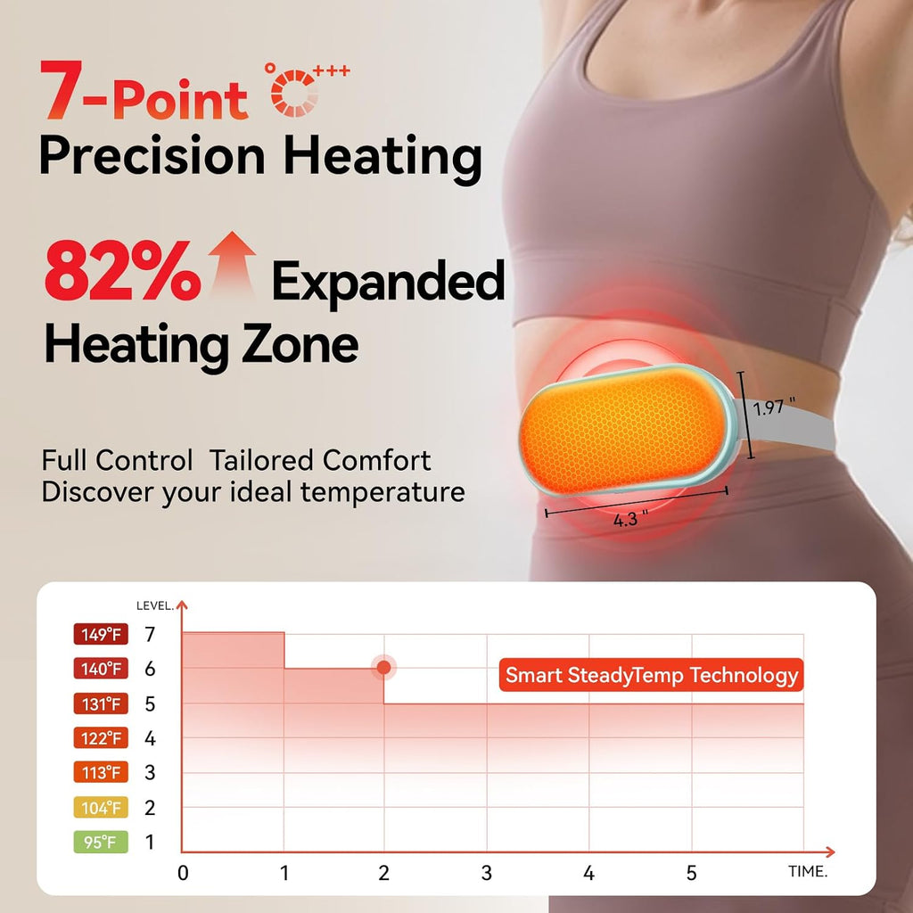 Cramp Relief Heating Belt – Adjustable, Rechargeable, On-the-Go