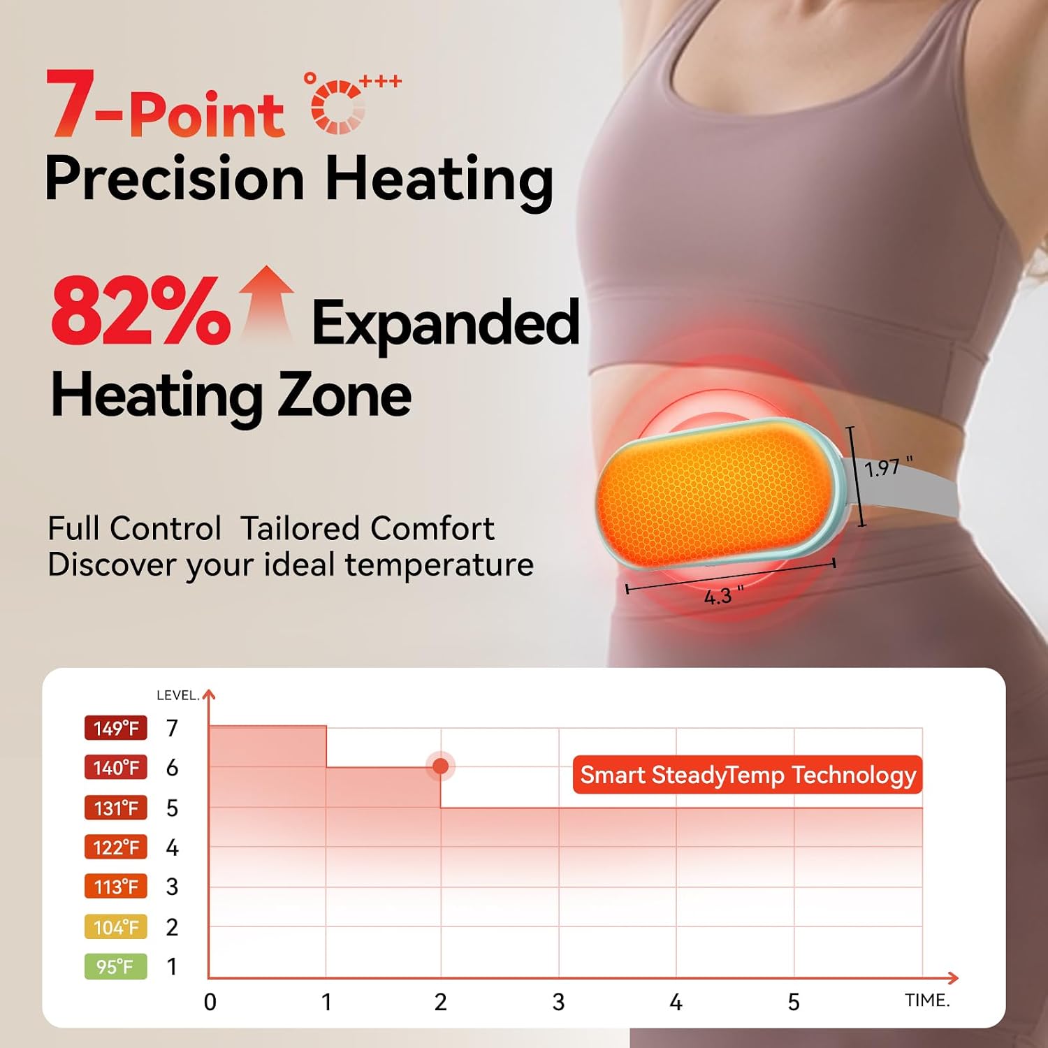 Cramp Relief Heating Belt – Adjustable, Rechargeable, On-the-Go